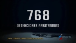 Reportan más de 700 detenciones políticas en Agosto Reportan más de 700 detenciones políticas en Agosto