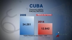 Crisis de la salud pública en Cuba no es solo por falta de médicos Crisis de la salud pública en Cuba no es solo por falta de médicos