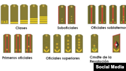 Grados militares a la usanza soviética